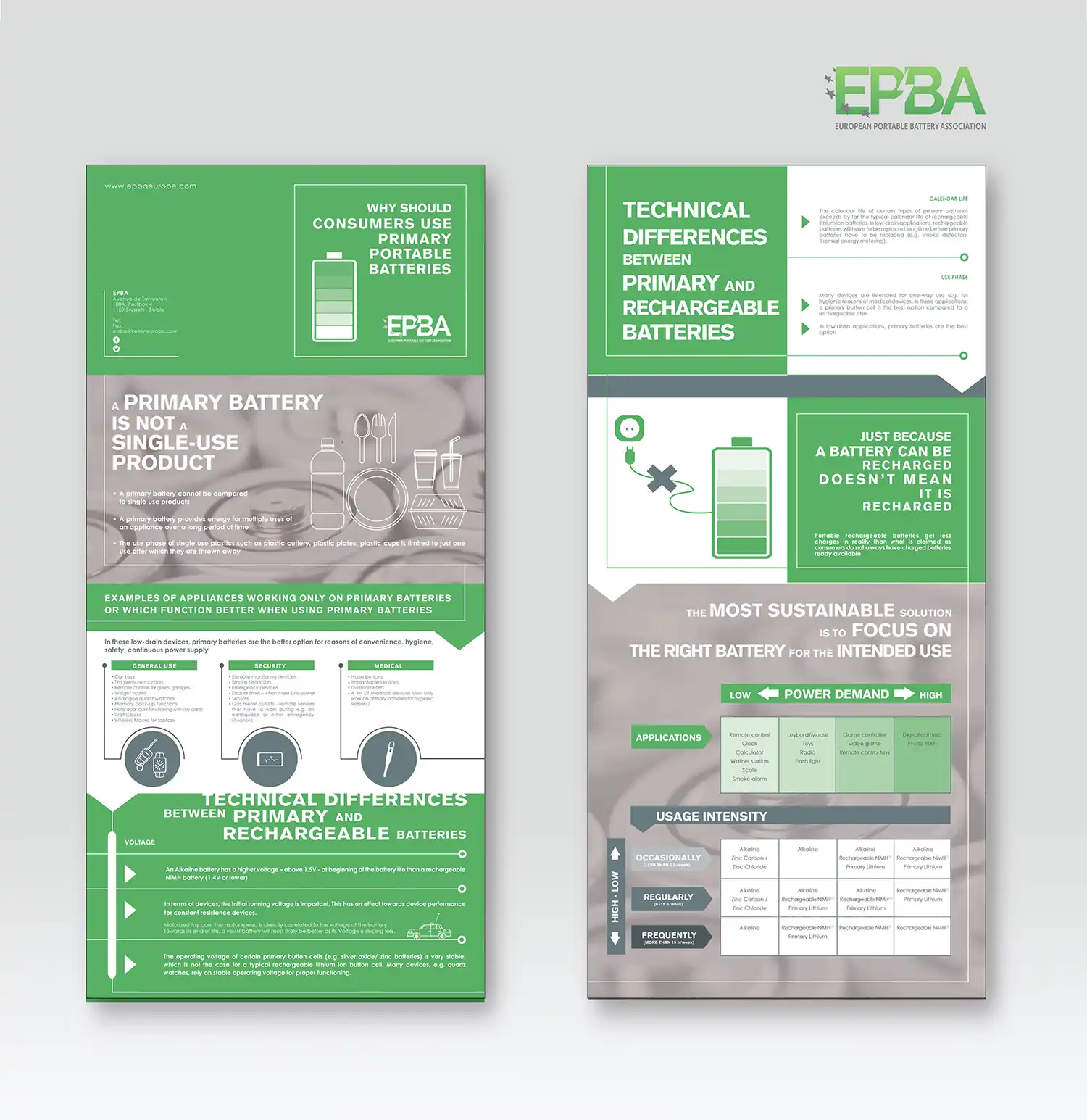 EPBA Bruxelles Infographic